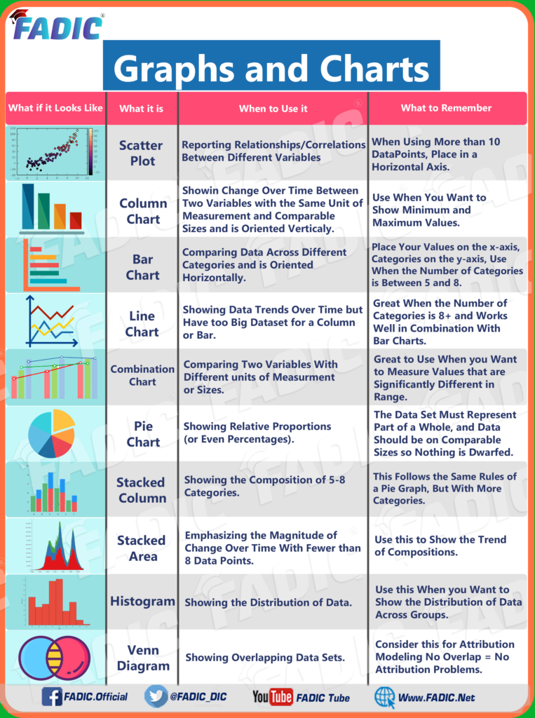 uses of charts in data presentation