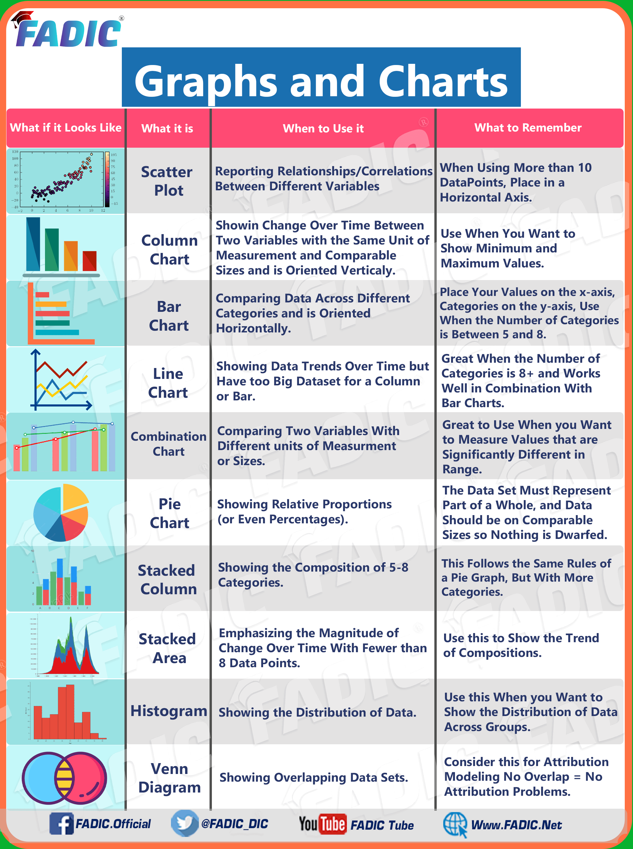 Graphs And Charts Commonly Use In Research