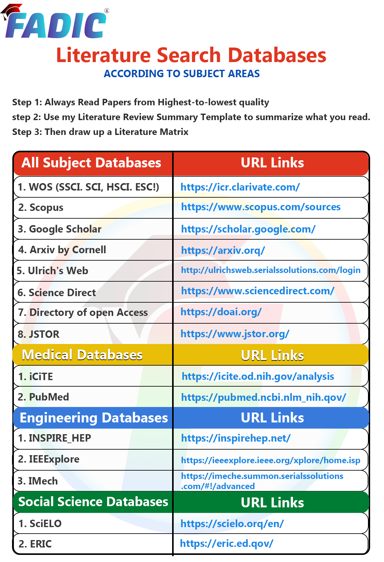 databases for literature review