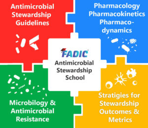 Antimicrobial Stewardship