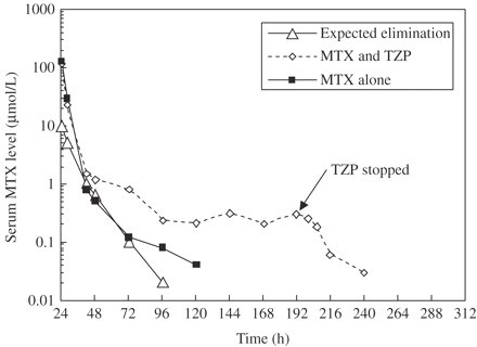 2 🧵Some combinations of antibiotics and non-antibiotics that should be avoided💊🚫