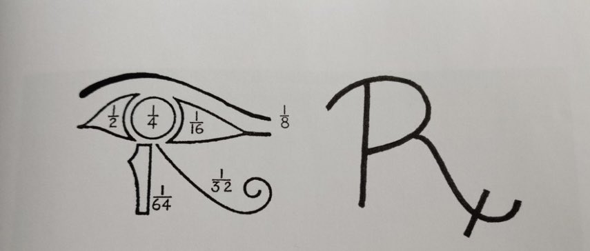 تاريخ الصيدلة على مر العصور و تطور علم الصيدلة