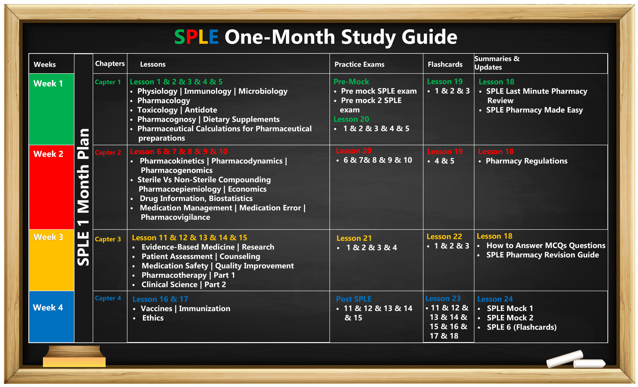 ONE Month SPLE Condensed Course