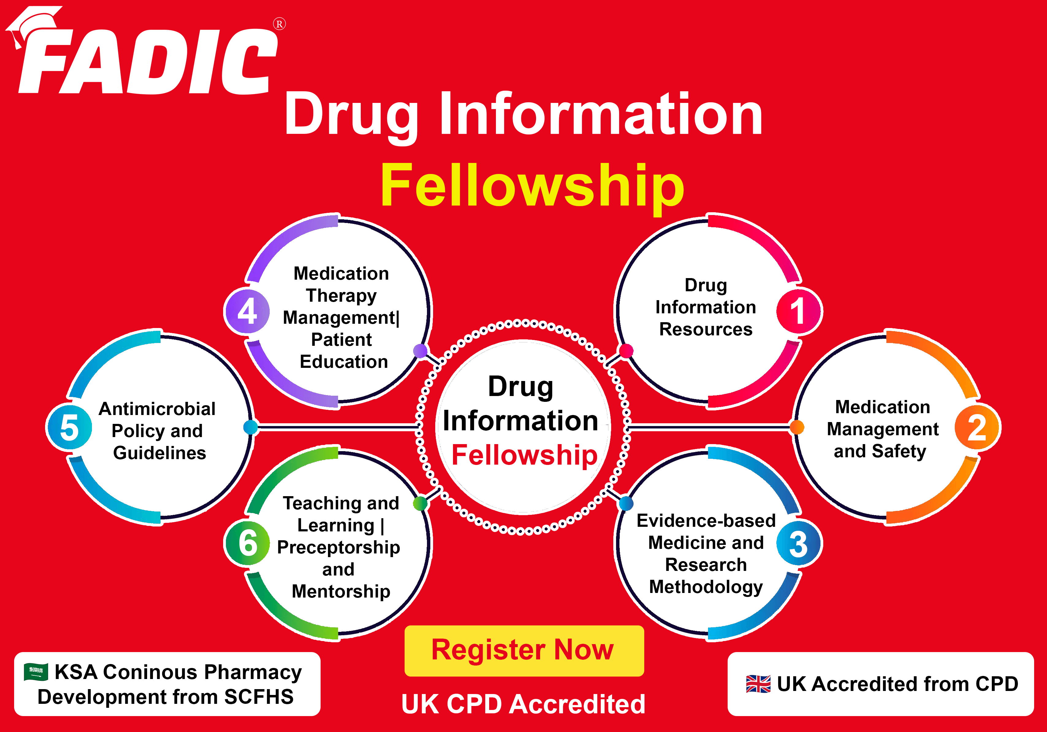 Topic Covered in Drug Information Fellowship