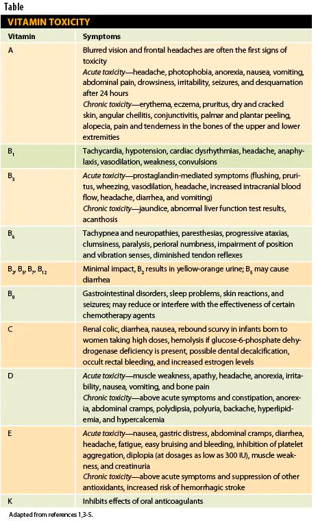 A Comprehensive Guide to Vitamins