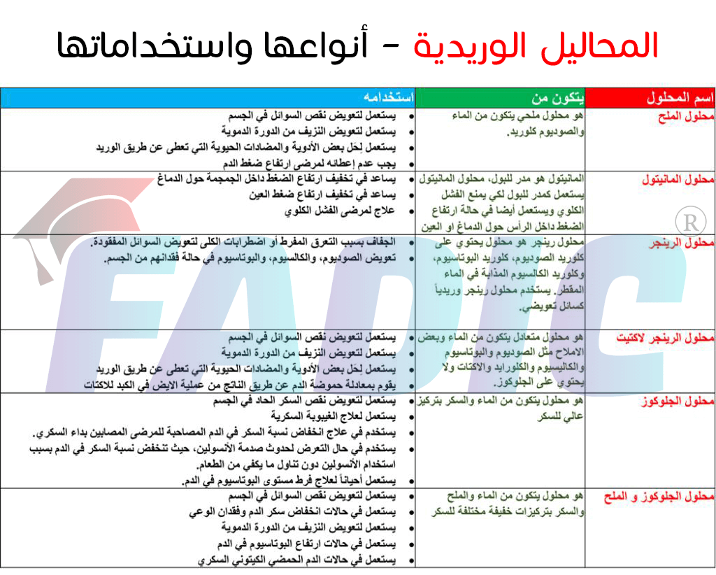 المحاليل الوريدية 2